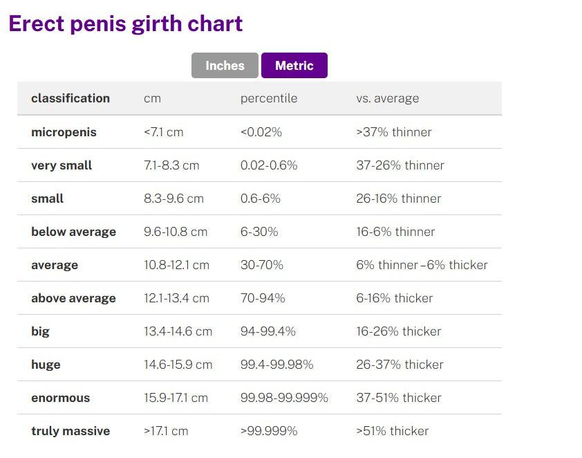 Erect Penis Size Chart Understanding Girth, Length, and What Really M