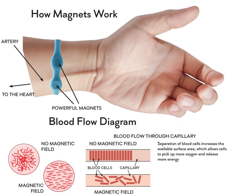 Magnetic Penisring 2.5 to increase bloodflow - P - Hanger