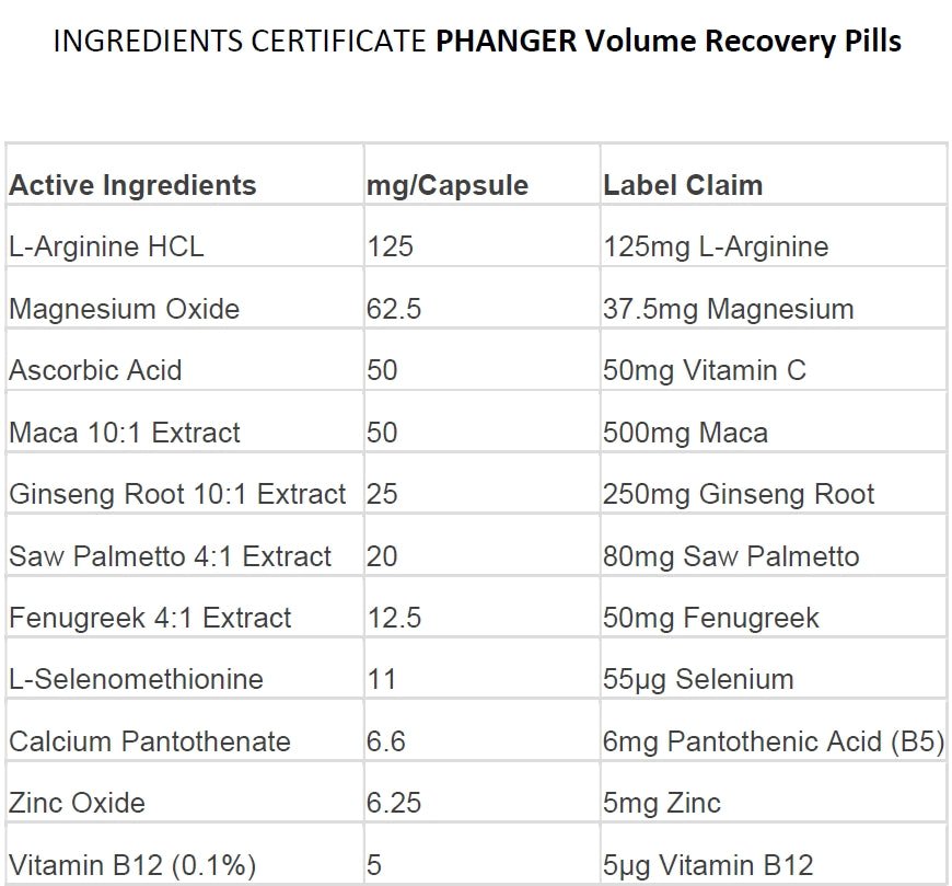 Penis Volume Recovery Pills to increase blood flow to your penis - P - Hanger